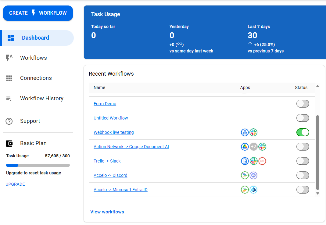 Forms Management View